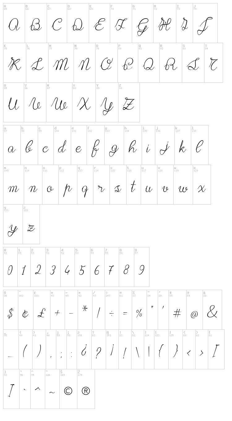 Lace font map